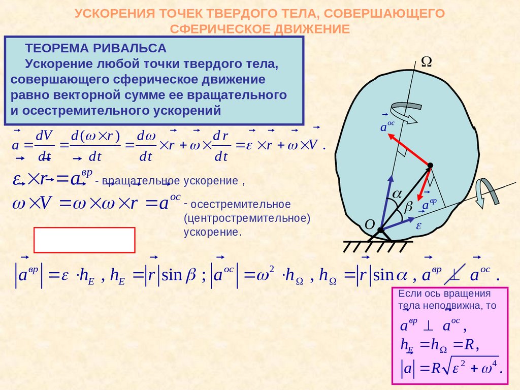 Ускорение точки диска. Сферическое движение теоретическая механика. Сферическое движение твердого тела. Векторные уравнения для скоростей точек твердого тела. Угловое ускорение вращательного движения твёрдого тела.