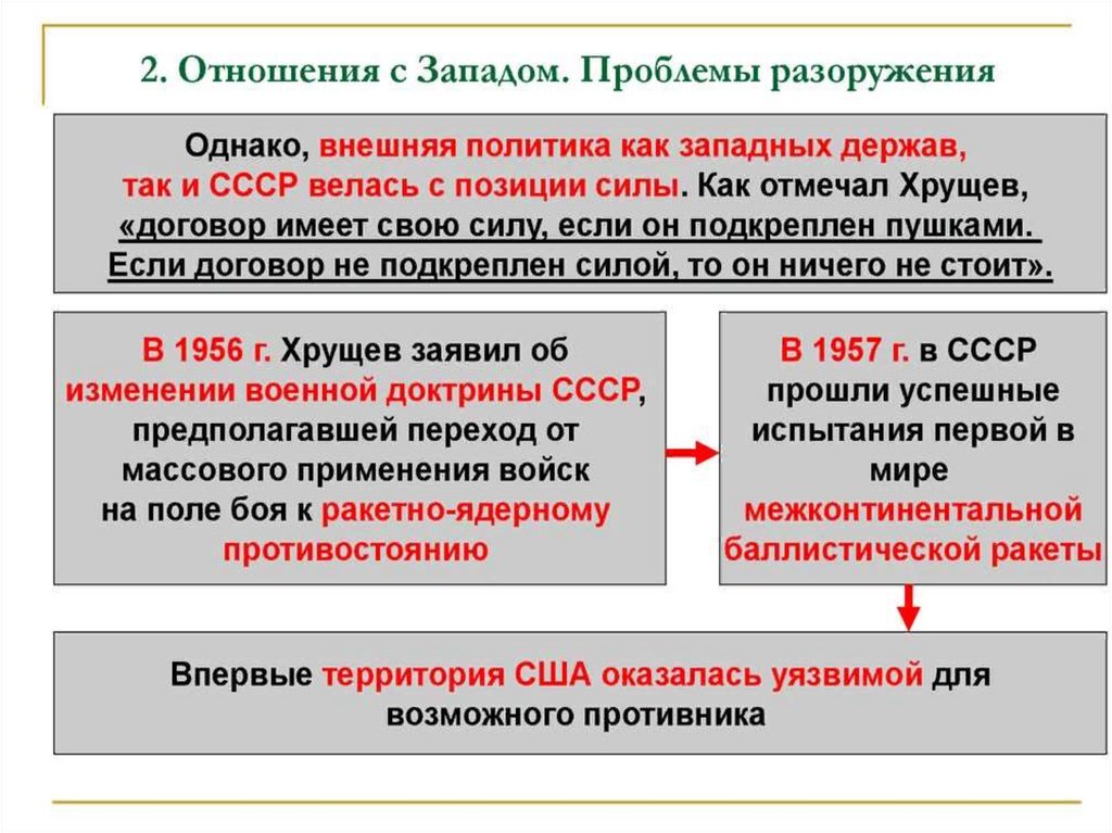 Внешняя политика ссср в 1953 1964 гг презентация 10 класс