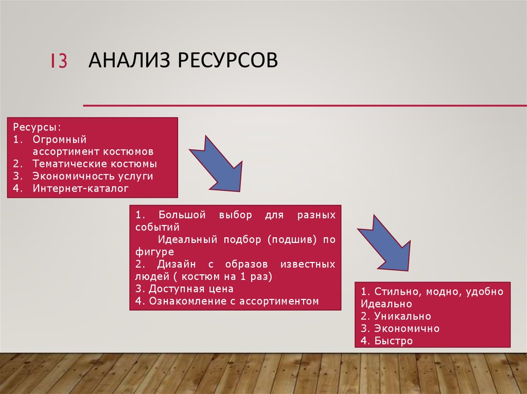 Анализ ресурсов проекта