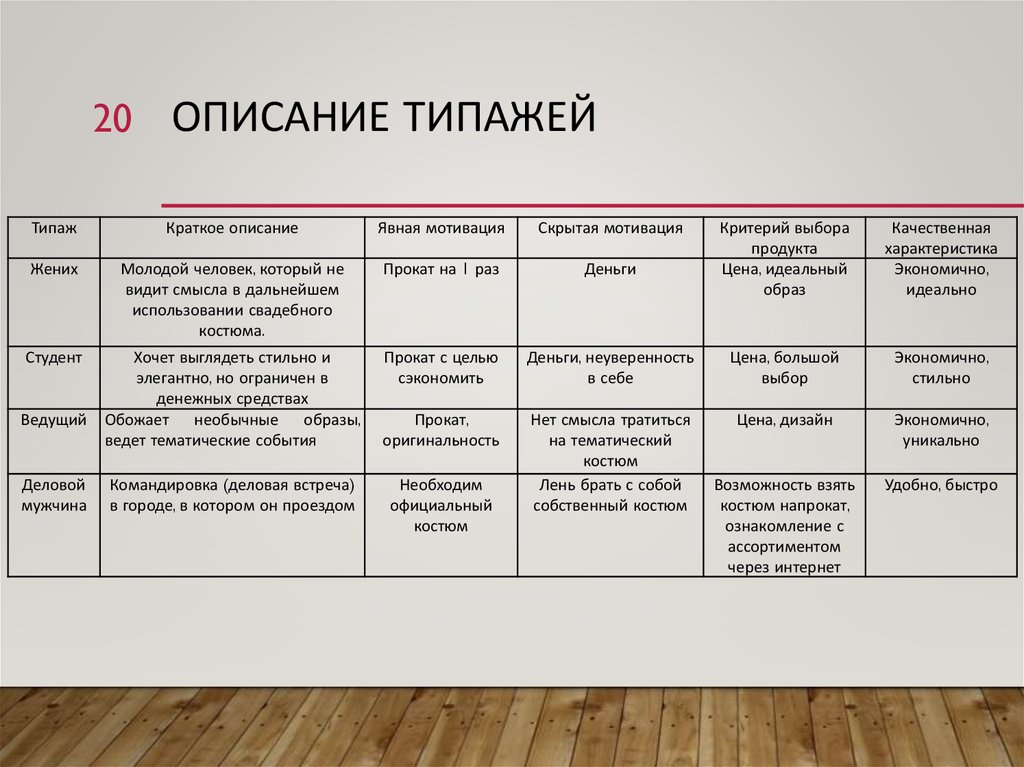 Типажи описание. Описание типажей. Типология азиатских типажей. Краткое перечисление типажей. Описание типажа для кастинга.