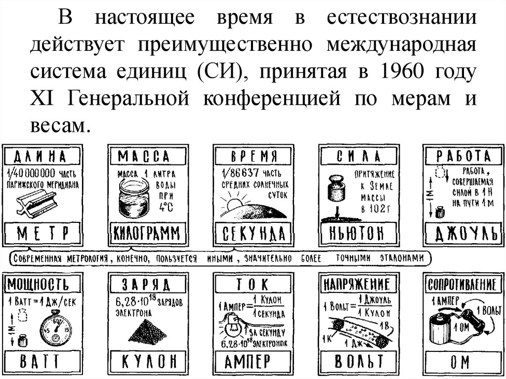 Вольты в ватты. Чем отличается ватт от вольта. Ватт вольт ампер. Вольты и ватты в чем. Вольт и ватт в чем.