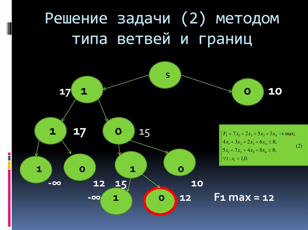 Метод ветвей и границ. Решение задач методом ветвей и границ. Ветви и границы. Метод ветвей и границ презентация.