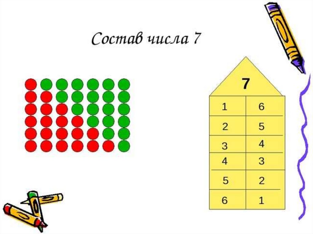 Состав числа 7 презентация для дошкольников