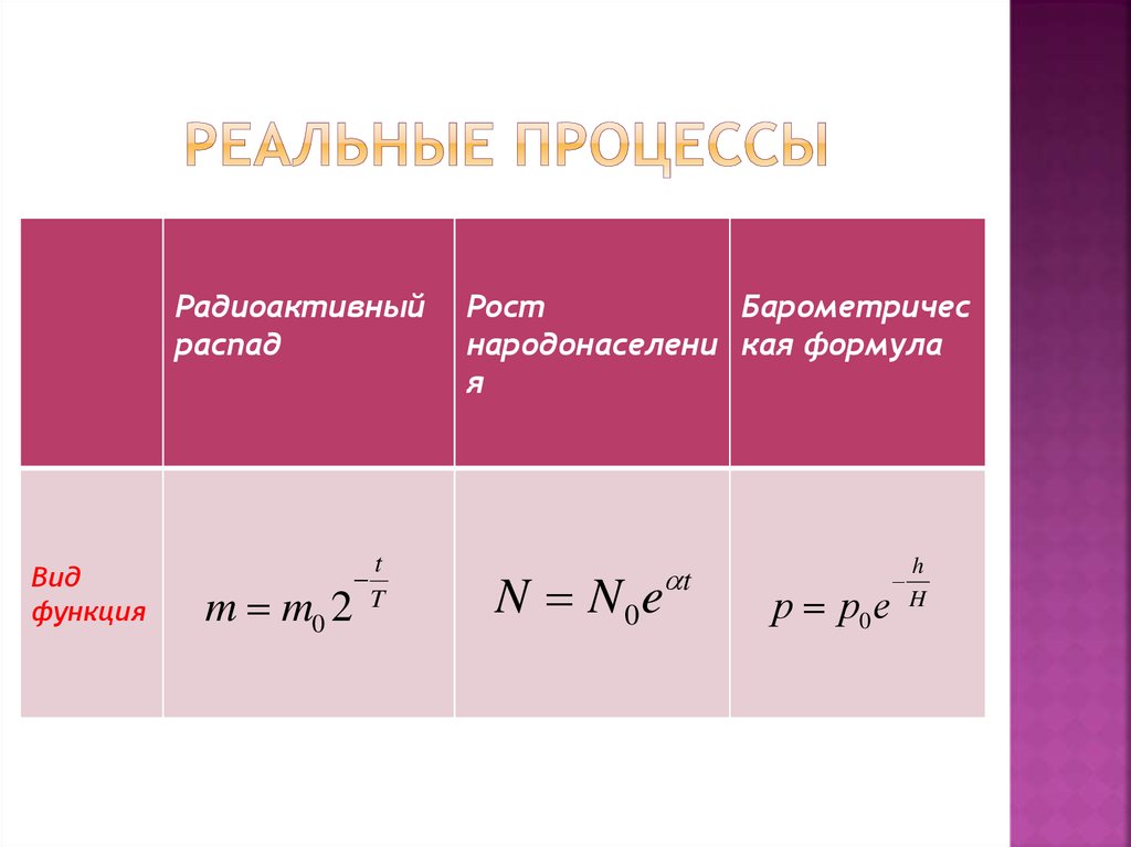 Процессах реальной жизни в