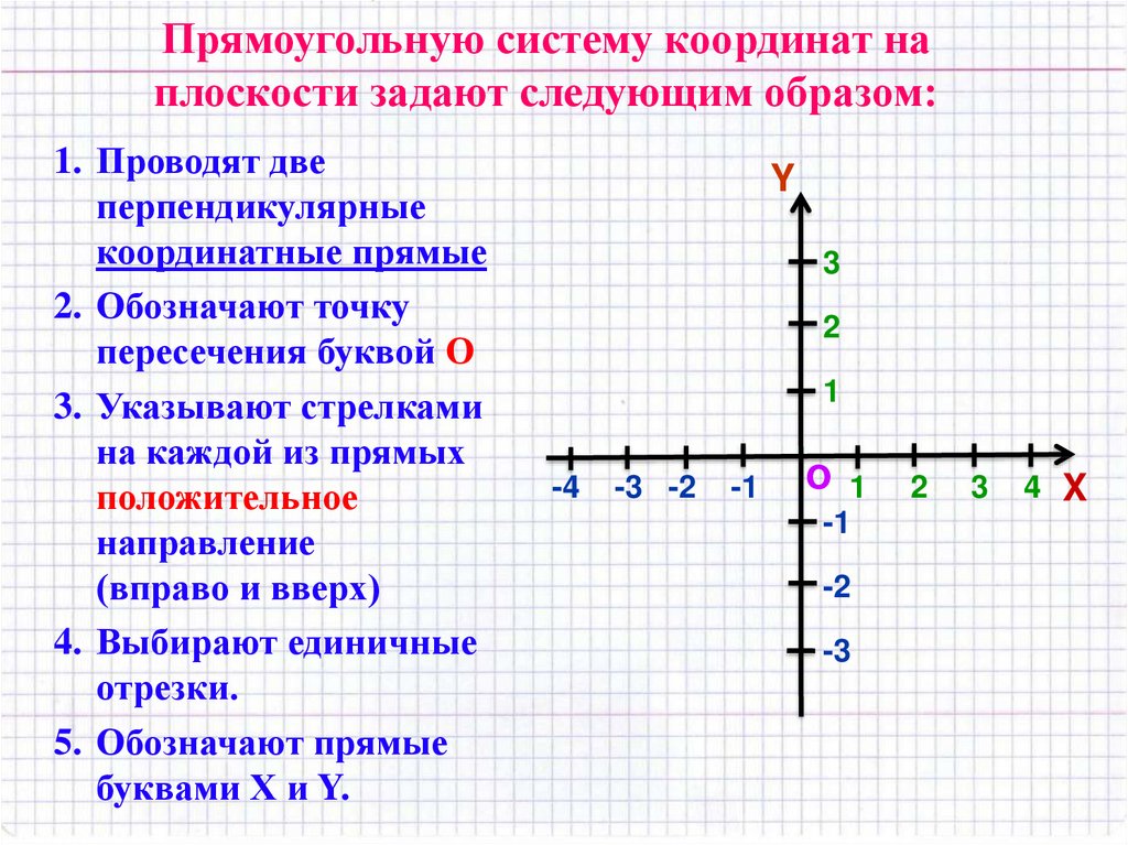 Постройте систему координат