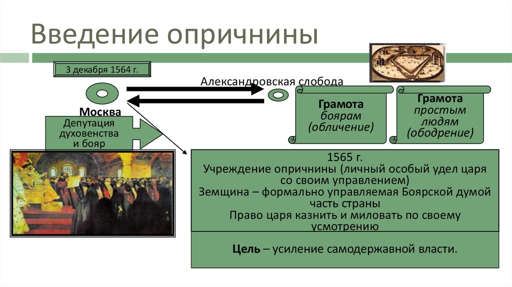 Охарактеризуйте опричную политику по плану цели опора царя в опричнине методы проведения политики