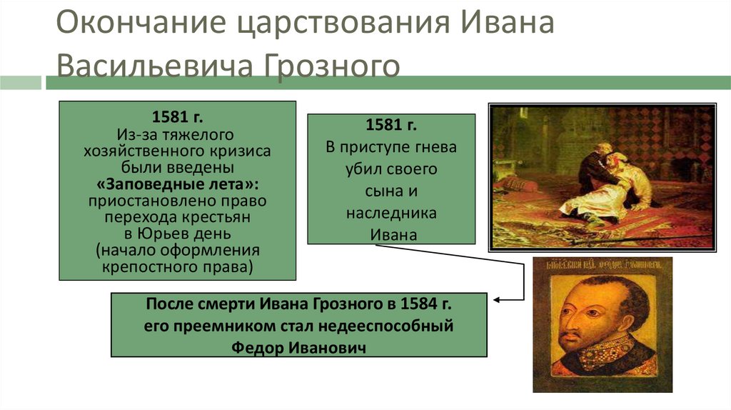 После ивана. Окончание правления Ивана Грозного. Окончание правления Ивана IV. Конец правления Ивана 4. Окончание правления Ивана 4 кратко.