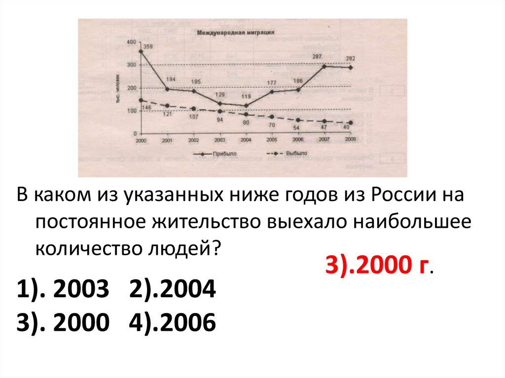 Определите какое из указанных ниже. В каком из указанных ниже городов. Ниже указанные или нижеуказанные. По данным которые указаны ниже. Указывают ниже.