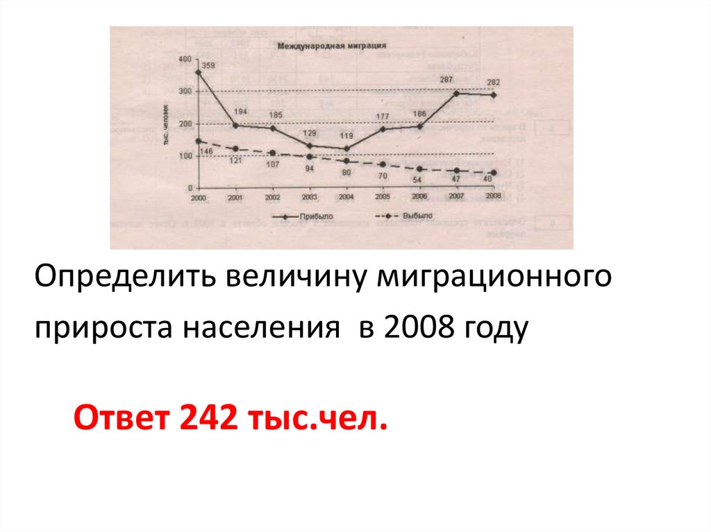 Величина миграционного прироста населения