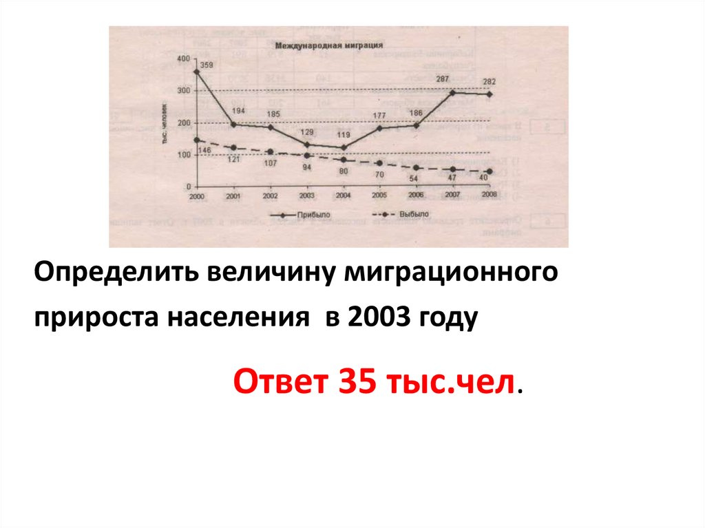 Определите миграционный прирост населения в ставропольском крае. Определите величину миграционного прироста населения. Как определить величину миграционного прироста. Величина миграционного прироста формула.