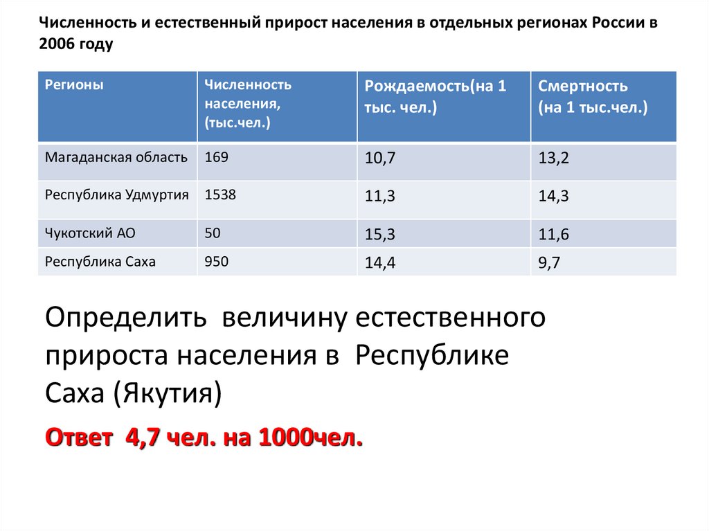 Определите величину естественного прироста населения России в 2006. Определение величины естественного прироста. Естественный прирост норма.