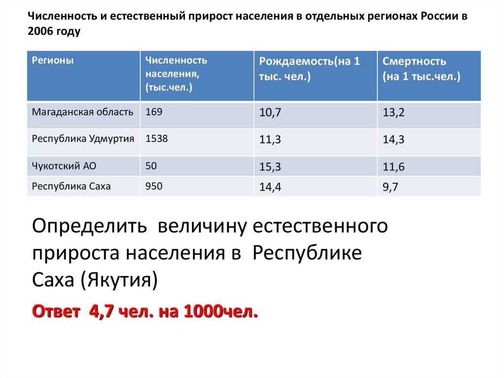 Определите величину естественного прироста населения России в 2006. Определение величины естественного прироста. Естественный прирост норма. Задачи по географии на население.