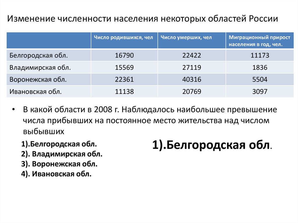Население смоленской области на 2024