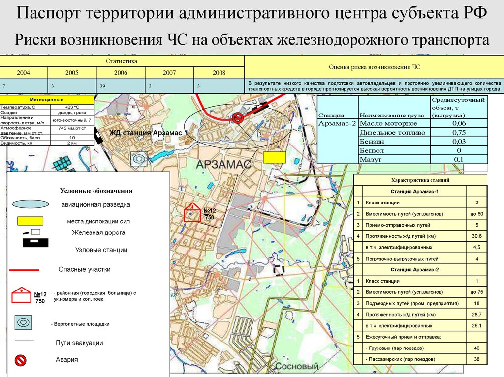 Схема возможная обстановка при возникновении чрезвычайных ситуаций схема