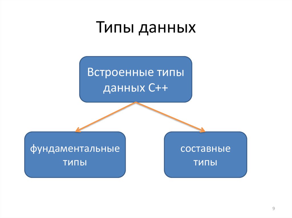 Составные типы данных с