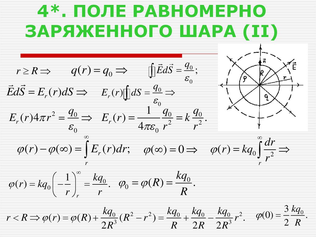 Равномерное поле. Поле равномерно заряженного шара. Поле объемно заряженного шара вывод формулы. Напряженность поля равномерно заряженного шара. Электрическое поле заряженного проводящего шара.