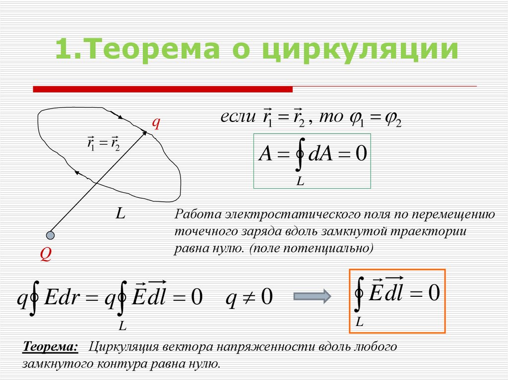 Поток вектора поля