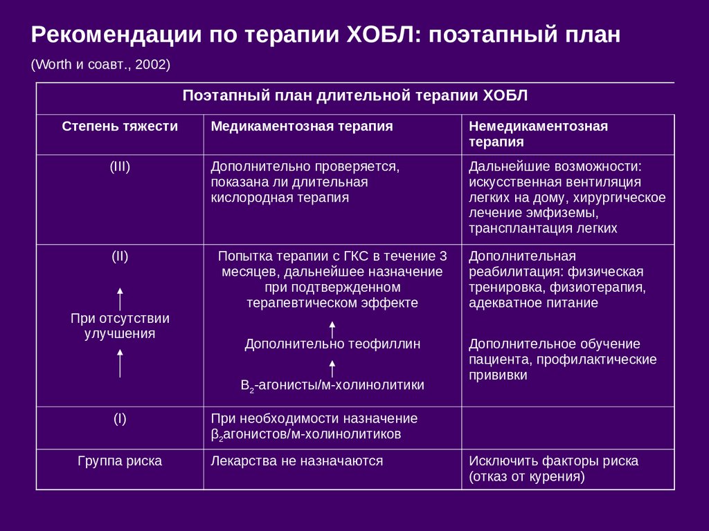 Хроническая обструктивная болезнь легких - презентация онлайн