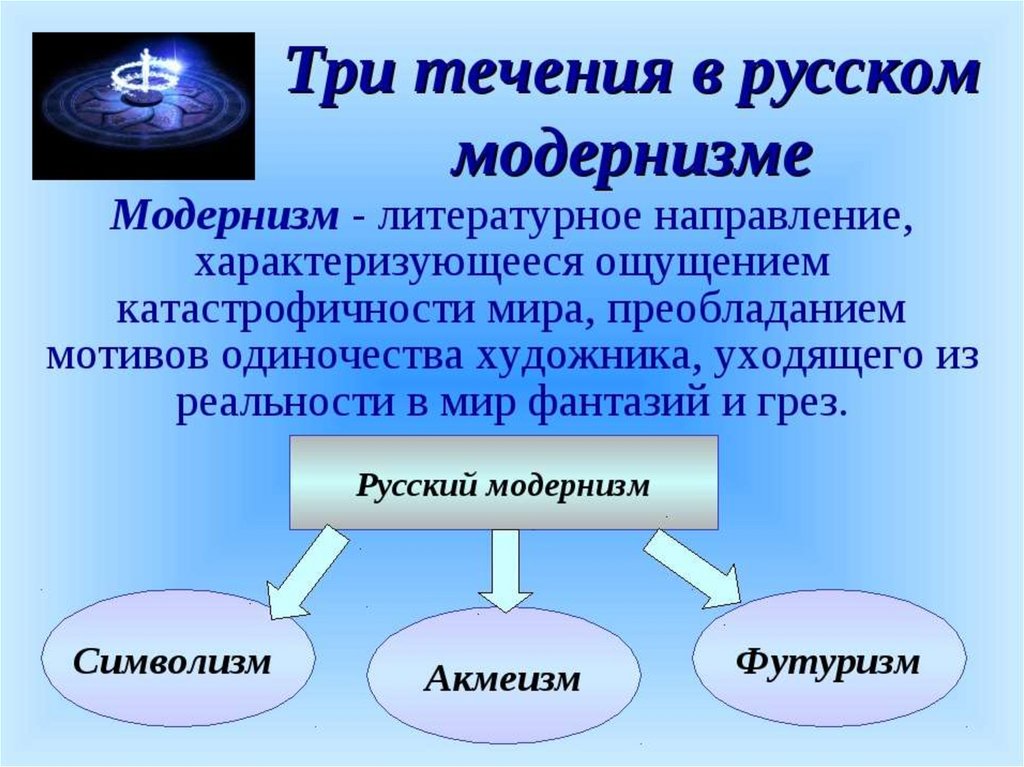 Течения культуры. Основные направления модернизма. Основные течения русского модернизма. Литературные направления модернизма. Течения модернизма в литературе.