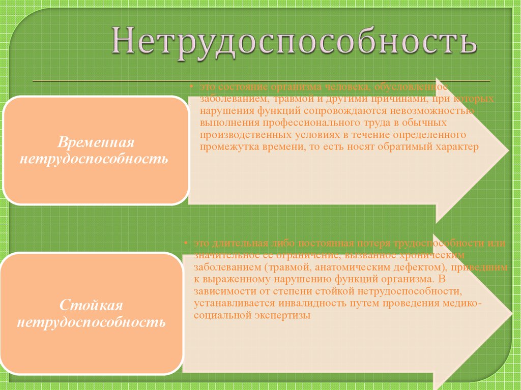 Понятие и виды временной нетрудоспособности