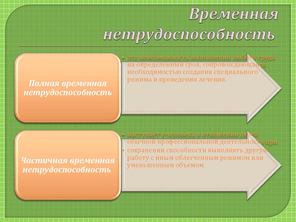 Картинки временная нетрудоспособность