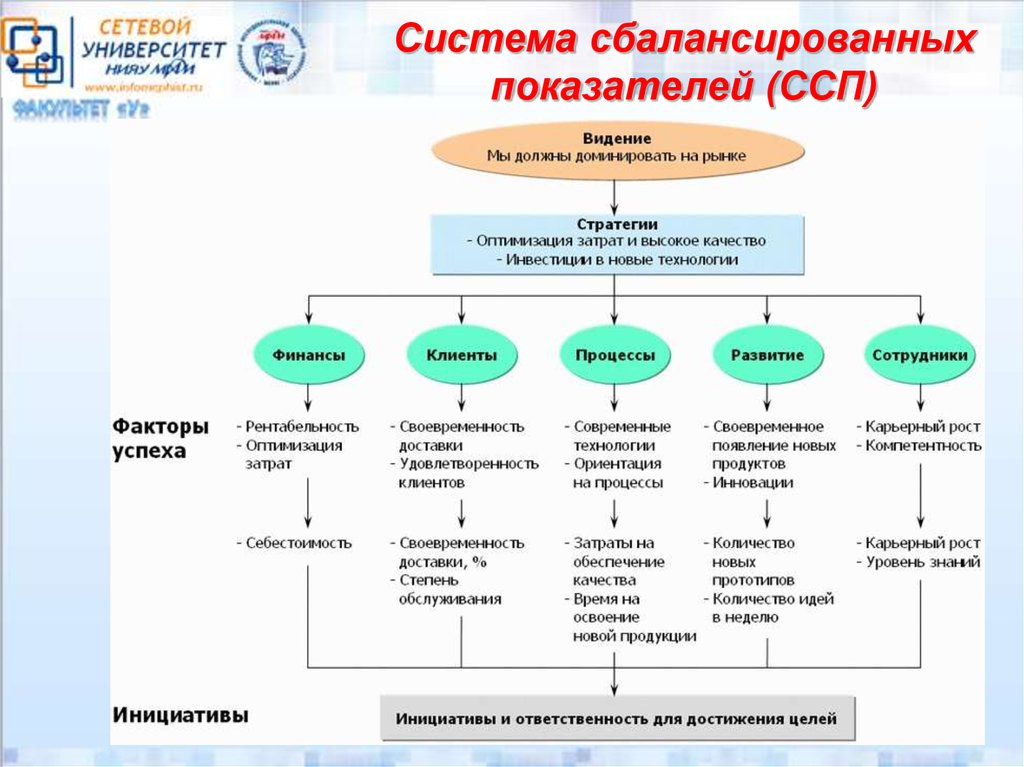 Карта нортона каплана