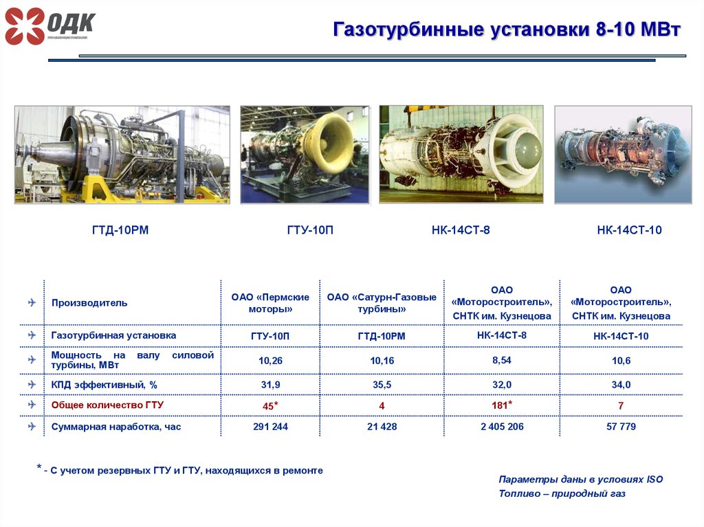 Газотурбинные топлива презентация