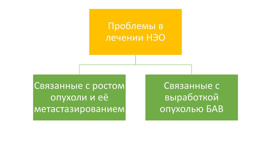 Нейроэндокринные опухоли презентация