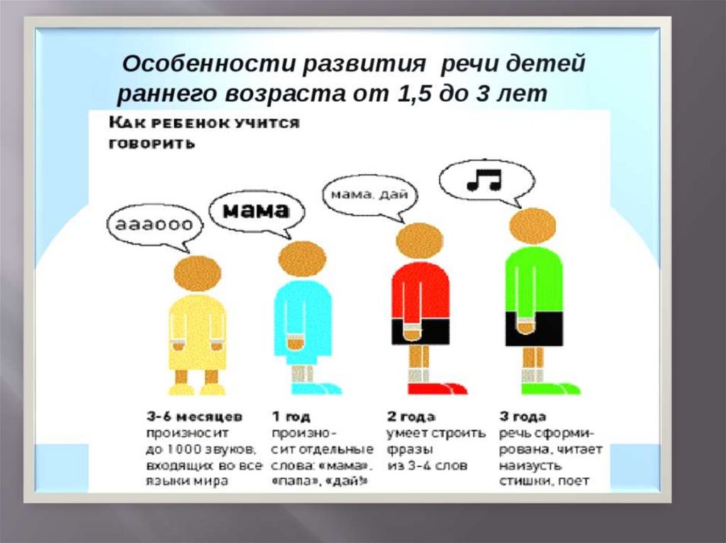 Возраст раньше. Особенности развития речи детей раннего возраста от 1,5 до 3 лет. Характеристика раннего возраста развитие речи. Этапы речевого развития ребенка до 3 лет. Особенности речевого развития детей раннего возраста.