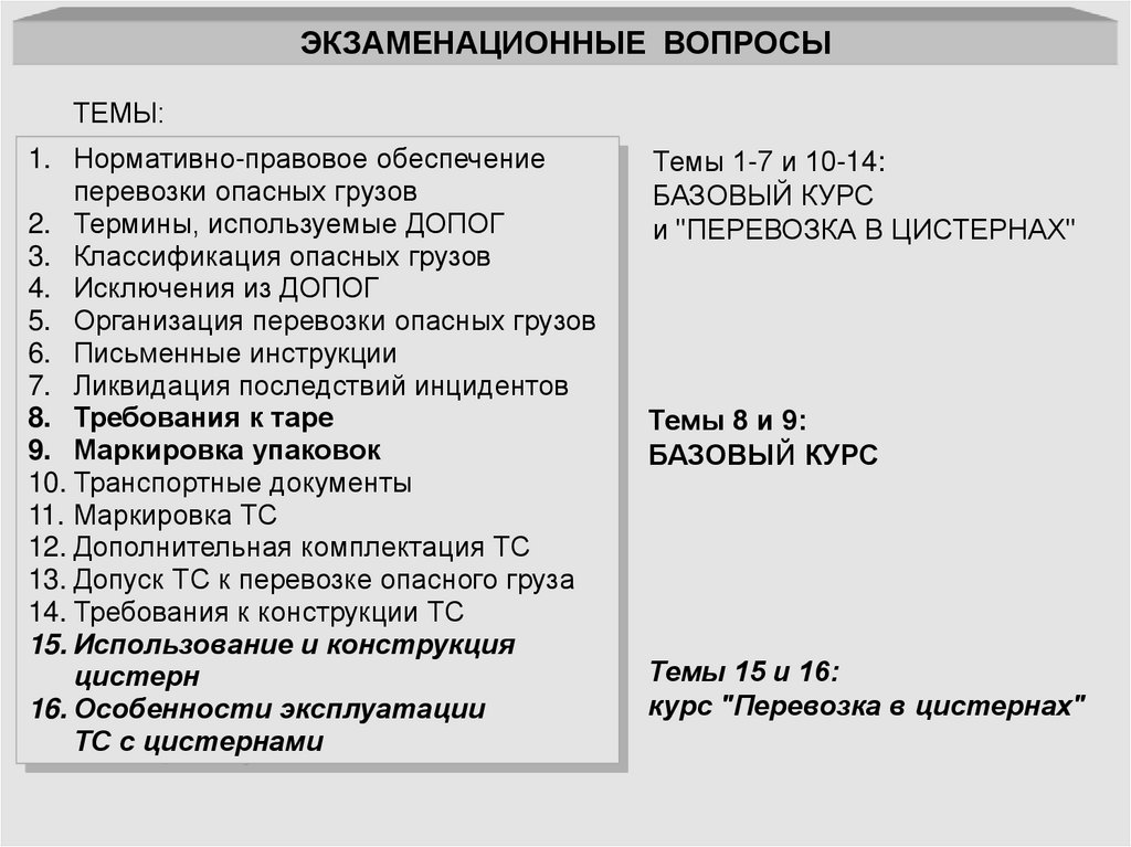 Допог базовый курс цистерны билеты 2023