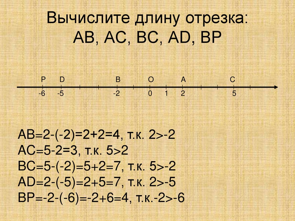 Изображение рациональных чисел на координатной оси 6 класс