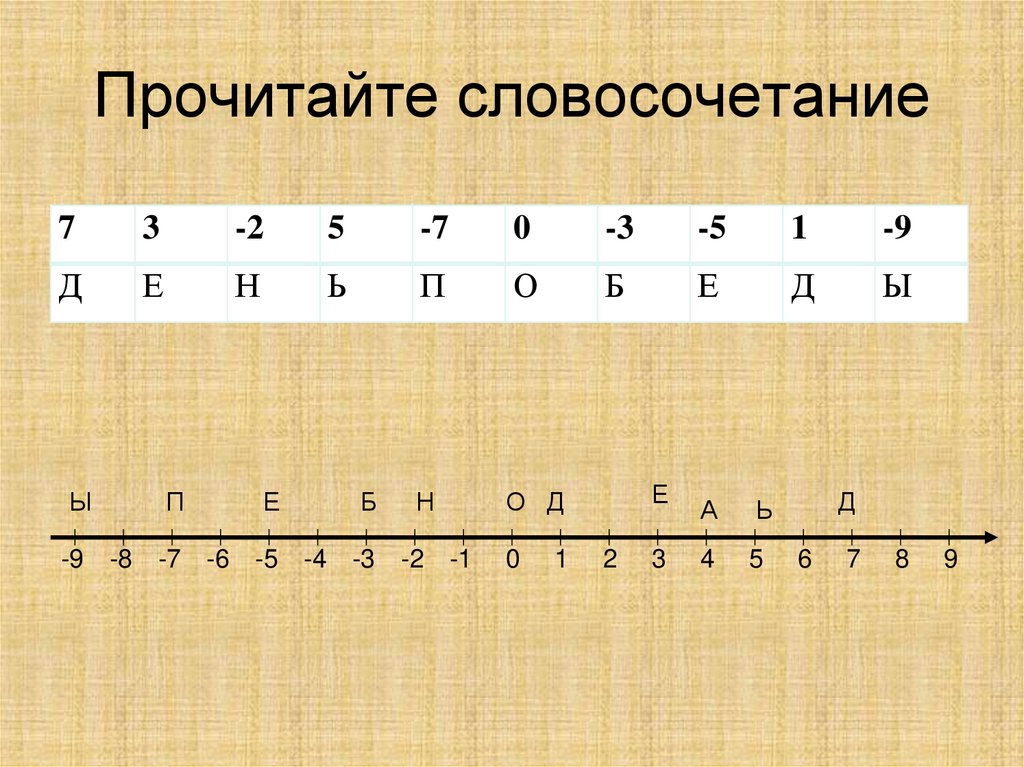 Координатная ось 6 класс никольский презентация