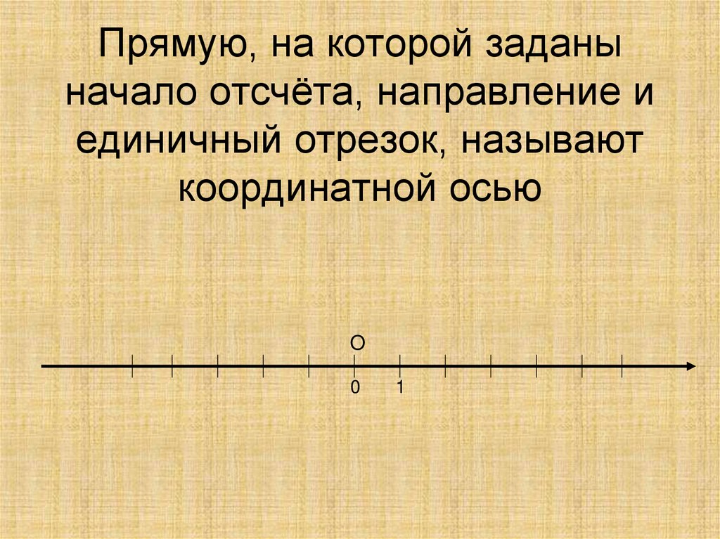 Координатная прямая изображение. Координатная ось. Координатная прямая с единичным отрезком. Координатная прямая ось. Координатная ось 6 класс.