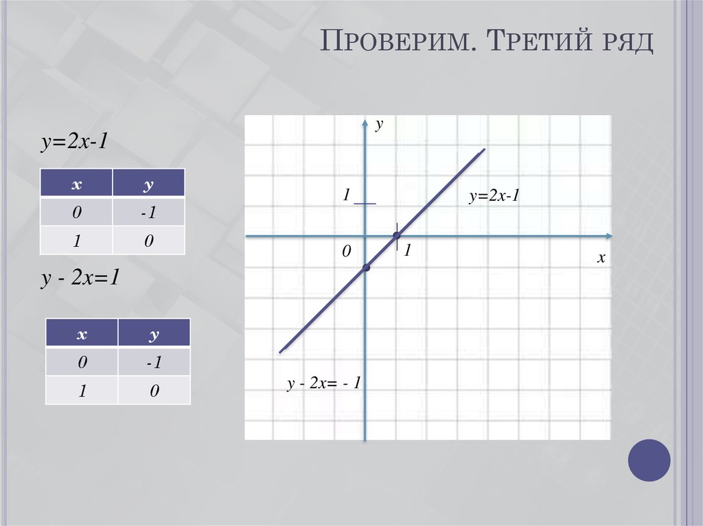 Как составить график линейной функции