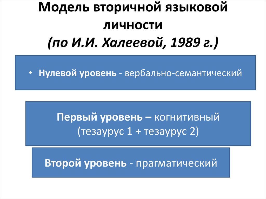 Модель вторичной языковой личности (по И.И. Халеевой, 1989 г.)