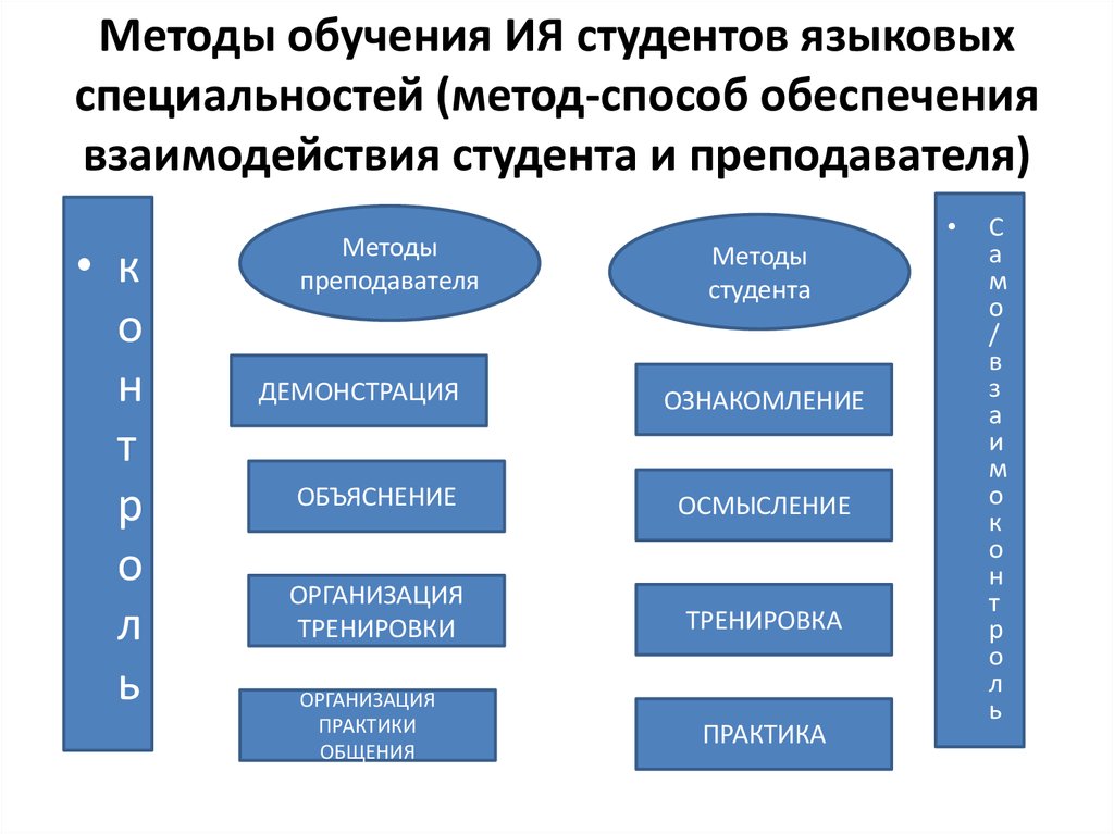 Методы обучения языка