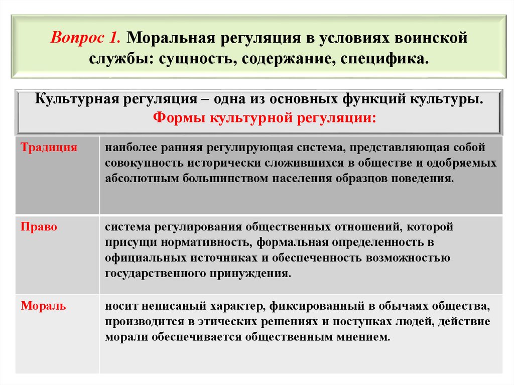 Процесс моральной регуляции. Мораль обеспечивается силой общественного мнения