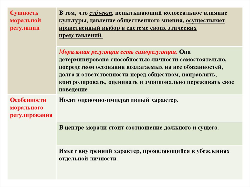 В систему моральной регуляции входят. Особенности моральной регуляции. Нравственная регуляция.