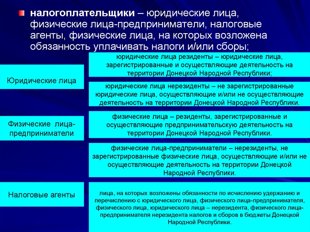 Налоговые агенты физических лиц. Обязанности юридического лица. Налогоплательщики юридические лица. Резидент юридическое лицо это. Обязанности юридического лица кратко.