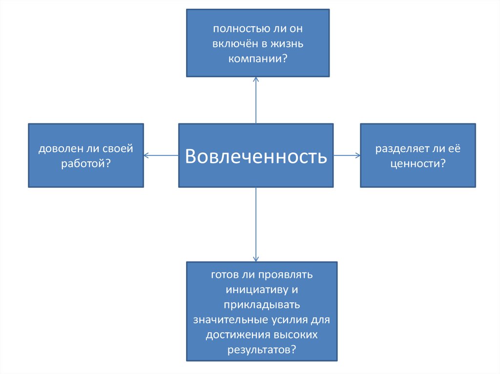 Вовлеченность в общественную жизнь