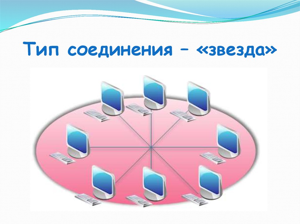 Сети форумах. Тип соединения звезда. Одноранговая сеть виде звезды. Информатика сеть картинки. Тип подключения звезда.