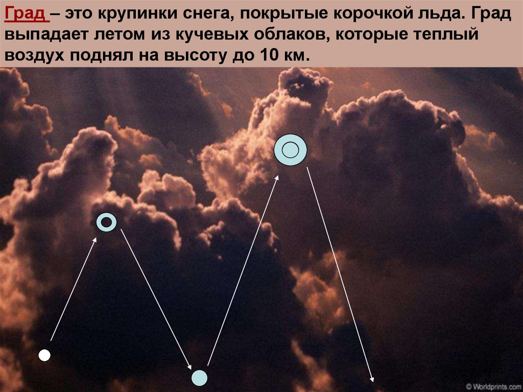 Объясните почему в сыктывкаре ожидается выпадение атмосферных. Град выпадает из облаков. Осадки выпадающие в кучевых облаках. Атмосферные осадки картинки. Из каких облаков выпадает град.