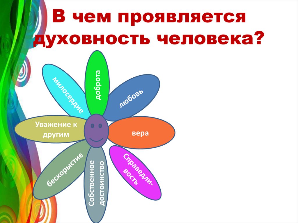 Что такое духовность. Духовность личности. Презентация на тему Духовность человека. В чем проявляется Духовность человека. Духовно нравственная культура человека.