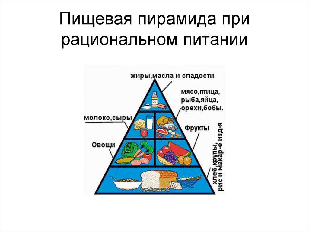 Пищевая пирамида при рациональном питании