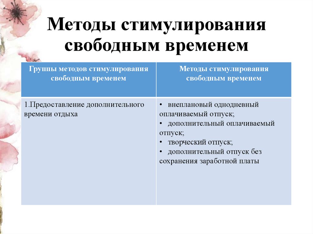 Методы стимулирования. Метод стимулирования свободным временем. Стимулирование свободным временем персонала. Методы распространения методы стимулирования.