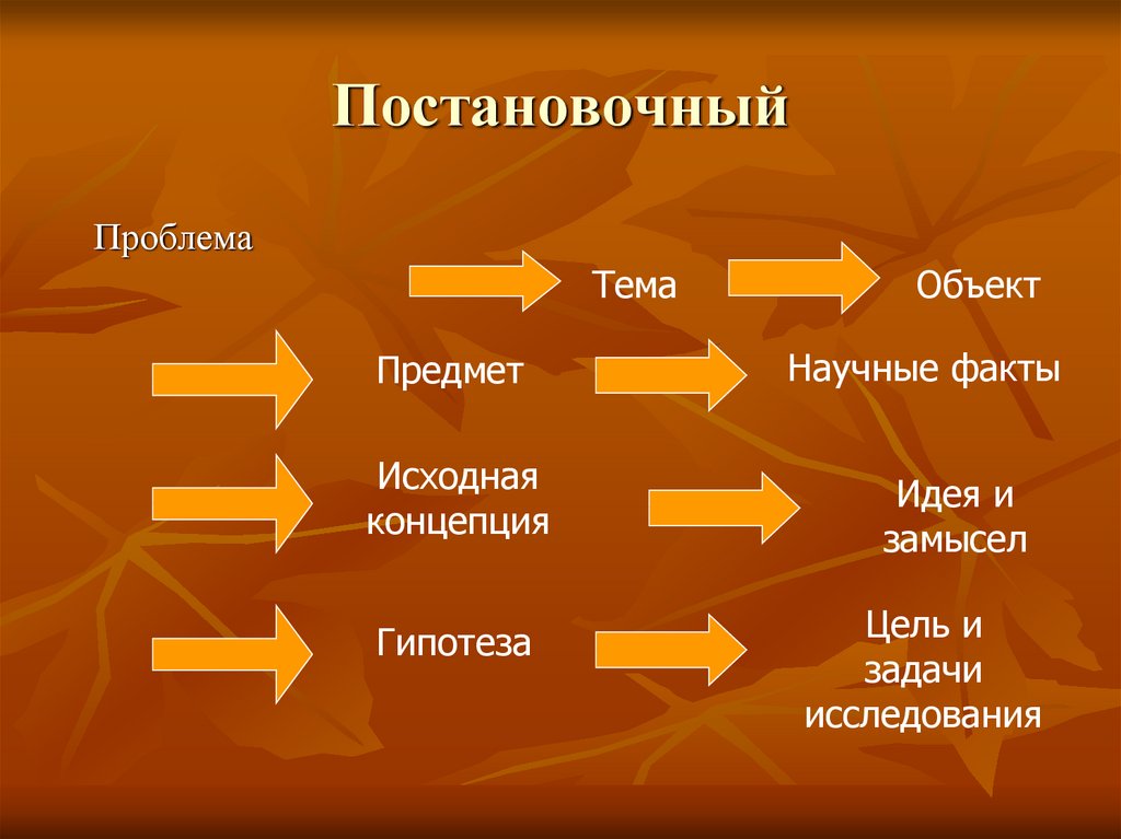 Логика исследования презентация