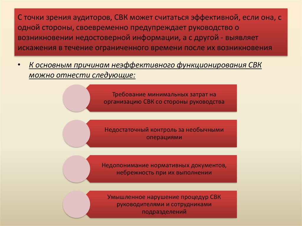 Может считаться. Уровни зрелости системы внутреннего контроля. Критерии для оценки зрелости системы внутреннего контроля. Уровни зрелости СВК. Модель зрелости системы внутреннего контроля.