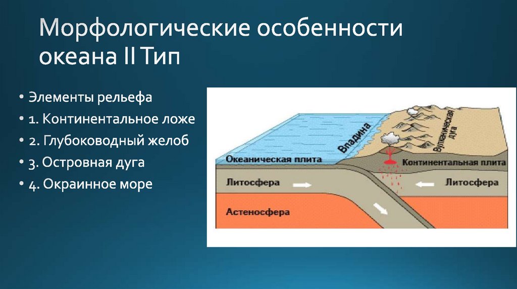 Какой цифрой на рисунке обозначен глубоководный желоб