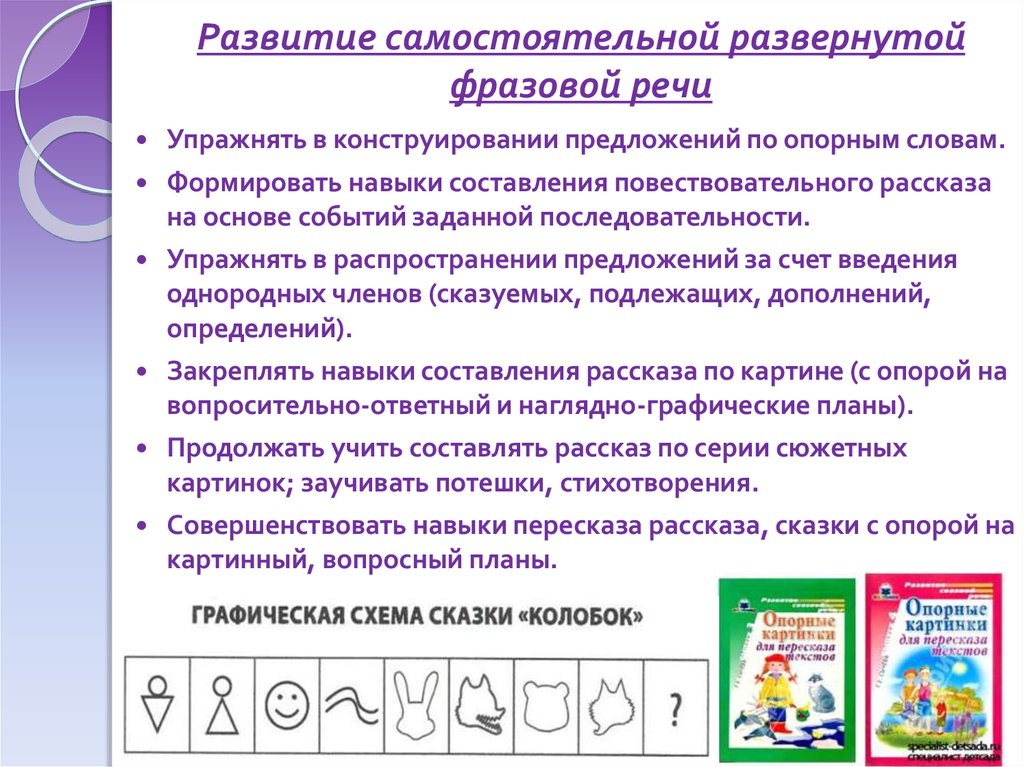 6 уровней речи