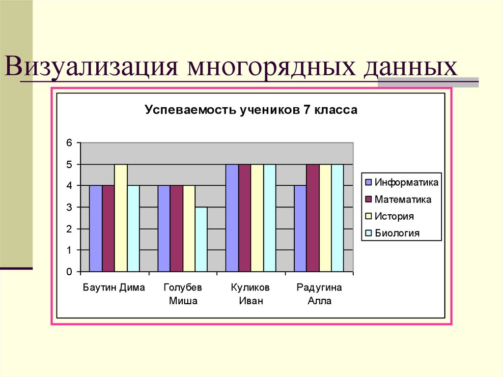 Презентация визуализация данных